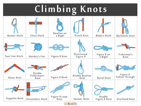 Climbing Anchor Knots