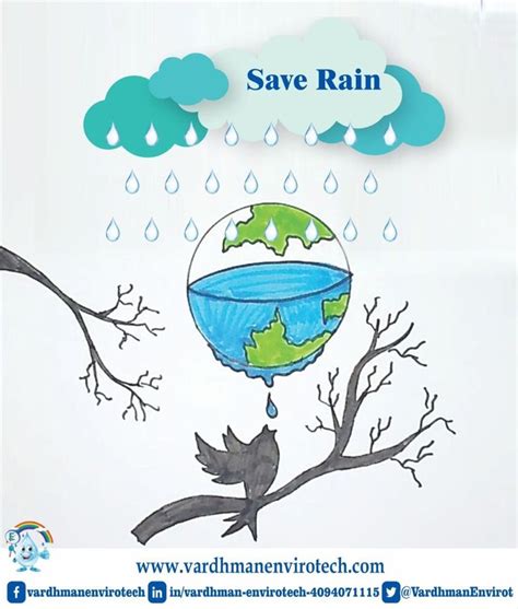 Rain Water Harvesting Poster For Kids