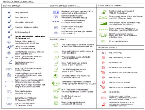 Electrical legend symbols autocad - plumver