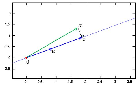 VECTORS – Linear Algebra and Applications