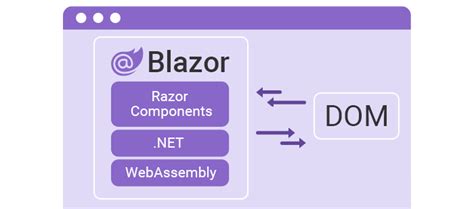 Blazor Server vs. Blazor WebAssembly: The Battle Unveiled