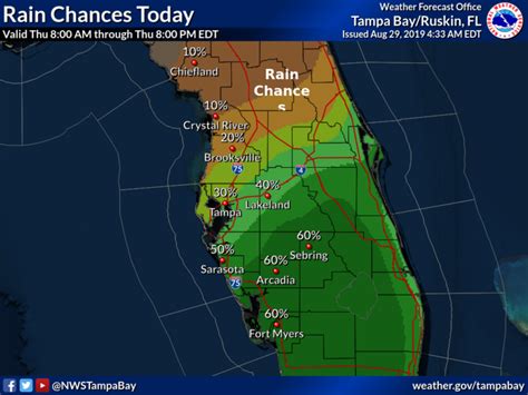 Florida Weather Forecast, Outlook, Short, Long, Extended, Detailed, Graphical, Weekend