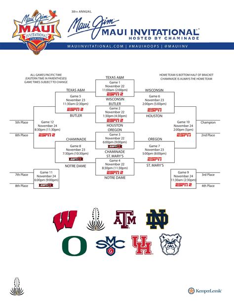 2021 Maui Invitational: Wisconsin beats Saint Mary's to win the 2021 ...