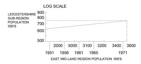 Various Population Projection Methods | Types & Importance