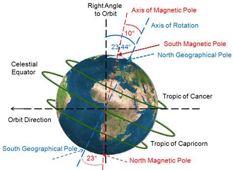 Blog de Ciències Naturals del 1r Cicle d'ESO: PLANET EARTH