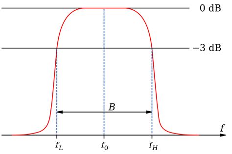 Factor de calidad - Wikipedia, la enciclopedia libre