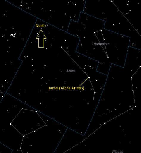 Hamal (Alpha Arietis) Star Distance, Age, Colour, Size (Radius ...