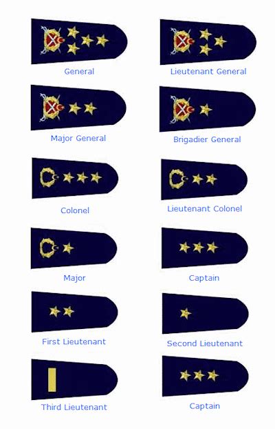 Turkey - Air Force - Rank Insignia