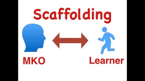 Vygotsky's Scaffolding | Scaffolding in Psychology | Scaffolding Theory - YouTube