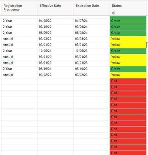 Formula or Conditional Formatting for Expiration Date Tracker ...