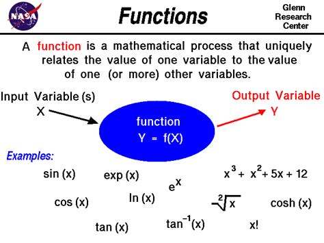 Functions