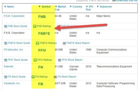 What Is A Stock Symbol - vrogue.co