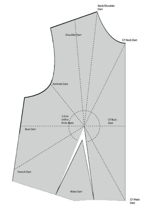 Different Types of Darts Techniques in Pattern Making - Textile Learner