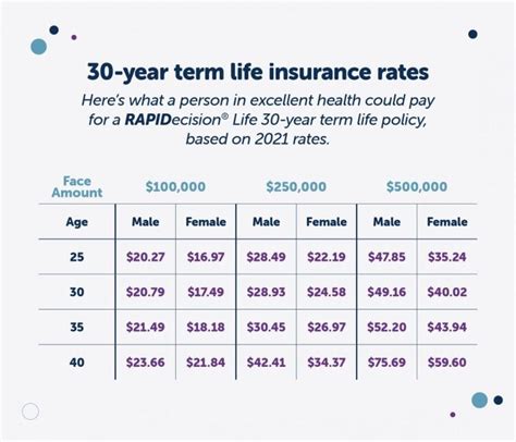 What’s the Best Life Insurance Plan for My Aage? | Fidelity Life