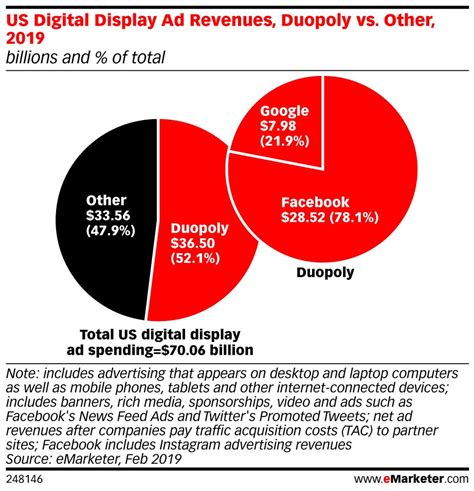 Digital Display Advertising 2019: Nine Trends to Know for This Year's Media Plan - Creak News