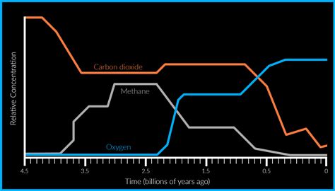 The evolution of Earth's atmosphere | The Planetary Society