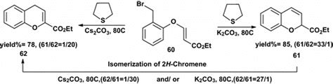 Effect of Cs2CO3 and K2CO3 on the synthesis and isomerization of... | Download Scientific Diagram