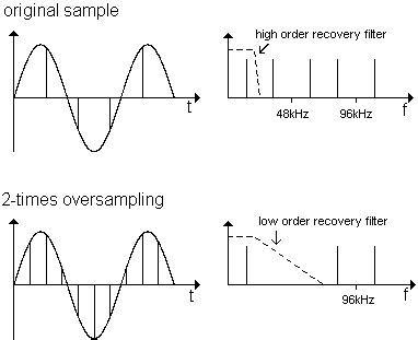 adc - About the meaning of "oversampling" - Electrical Engineering Stack Exchange