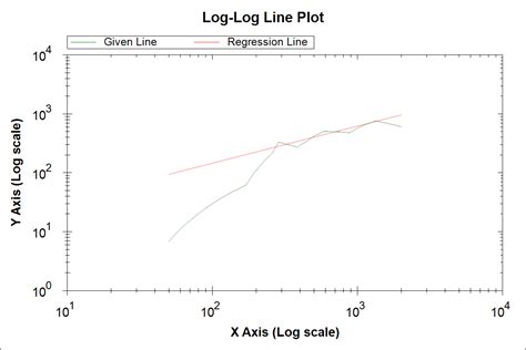 plot - Drawing a regression line in C# - Stack Overflow