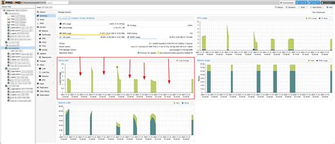 linux - Proxmox on Ceph performance & stability issues / Configuration ...