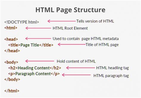 Introduction HTML – StackLima