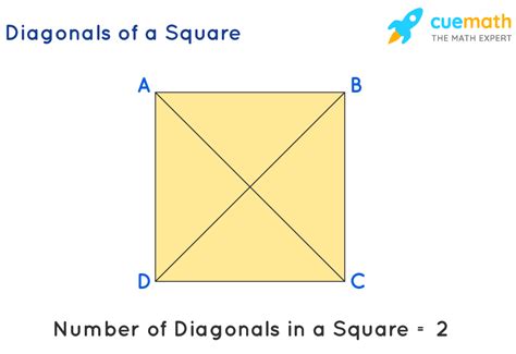 What is a Diagonal - Meaning, Examples | Diagonal Line