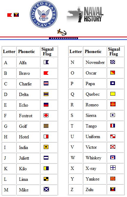 Army Navy Phonetic Alphabet Signal Flags Alpha Numeric Navy Military | The Best Porn Website