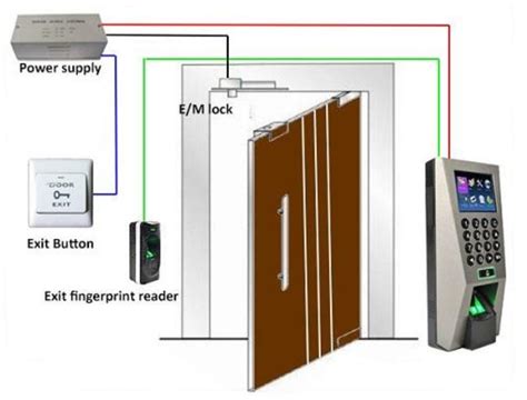 Biometric & Access Control System - Informed Systems Ltd | Security ...