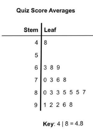 Stem-and-Leaf Plots with Decimals | Overview, Method & Purpose - Video ...