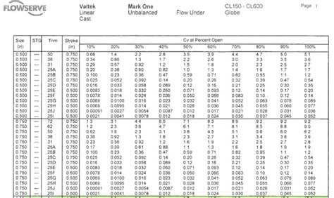 Check Valve Cv Chart