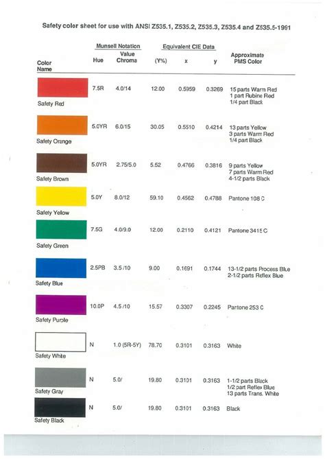 ANSI Z535.-1991-Safety Color Code | Coding, Color coding, Color