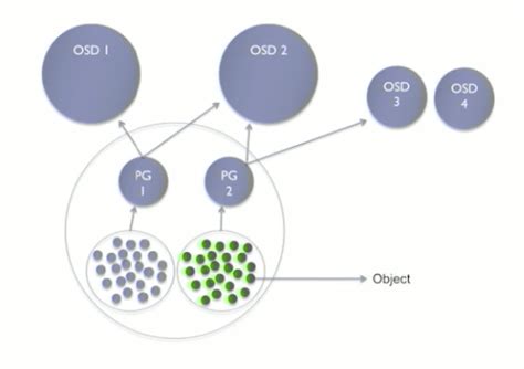 Rook-Ceph 介绍 - DaoCloud Enterprise