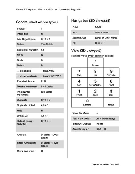 (PDF) Blender Cheatsheet v | Erwin Eleserio - Academia.edu