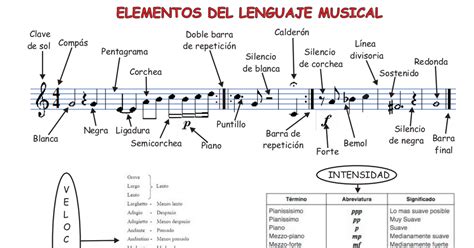 elementos del lenguaje musical.pdf | Enseñanza musical, Musica partituras, Educacion musical