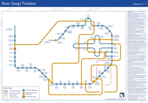 Doctor Who Online - News & Reviews - Infographic: River Song's Timeline