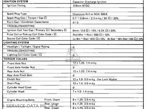 Yamaha YZ80 COMPETITION 1979 USA parts lists and schematics