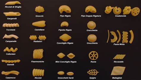 Tips And Remedies: Varieties Of Pasta