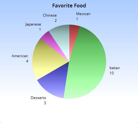 Ideal Chartgo Line Graph How To Create A Chart On Excel Seaborn Log Plot