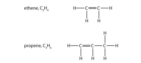 Displayed Structure Of Ethene