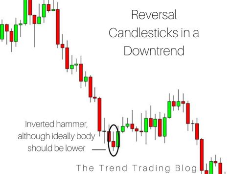 An inverted hammer candlestick as a reversal in a downtrend | Trend trading, Candlestick chart ...