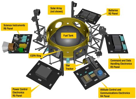 Lunar Crater Observation and Sensing Satellite - Définition et Explications