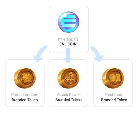 What is Enjin Coin: Virtual Economies and Assets - Phemex Academy