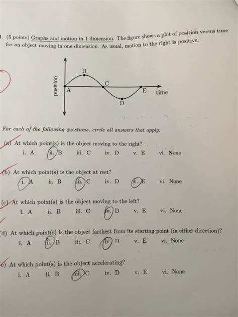 Solved Graphs and motion in 1 dimension. The figure shows a | Chegg.com