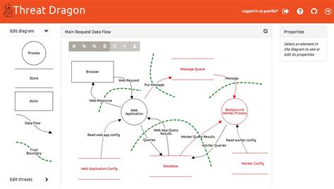 Microsoft Threat Modeling Tool Export Diagram