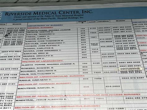 Riverside Hospital Doctors’ List and Contacts - Bacolod City Properties