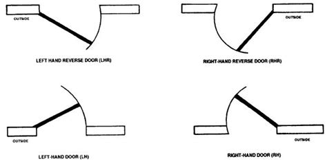 door swing types FSD - Google Search | Architectural elements, Fsd, Doors