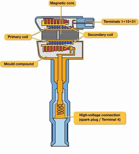 P0357 – Ignition coil G, primary/secondary -circuit malfunction – TroubleCodes.net