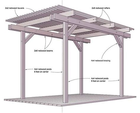 Freestanding Pergola | Building a pergola, Free pergola plans, Pergola ...