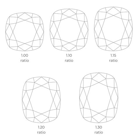 Cushion Cut Diamond Guide | Diamond Buzz