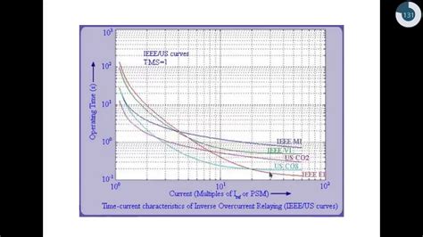 Overcurrent Protection - YouTube